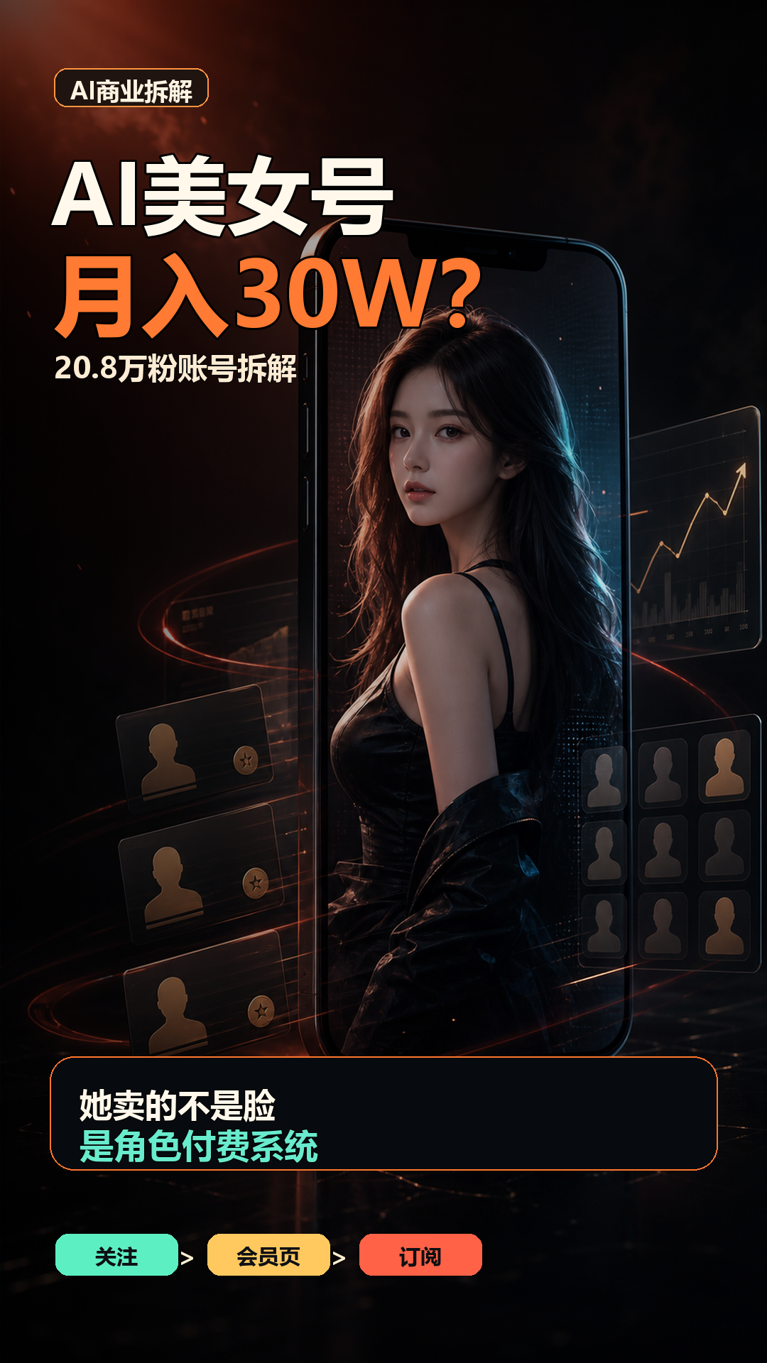 AI 美女号月入 30W 拆解封面，手机里的虚拟模特和订阅链路