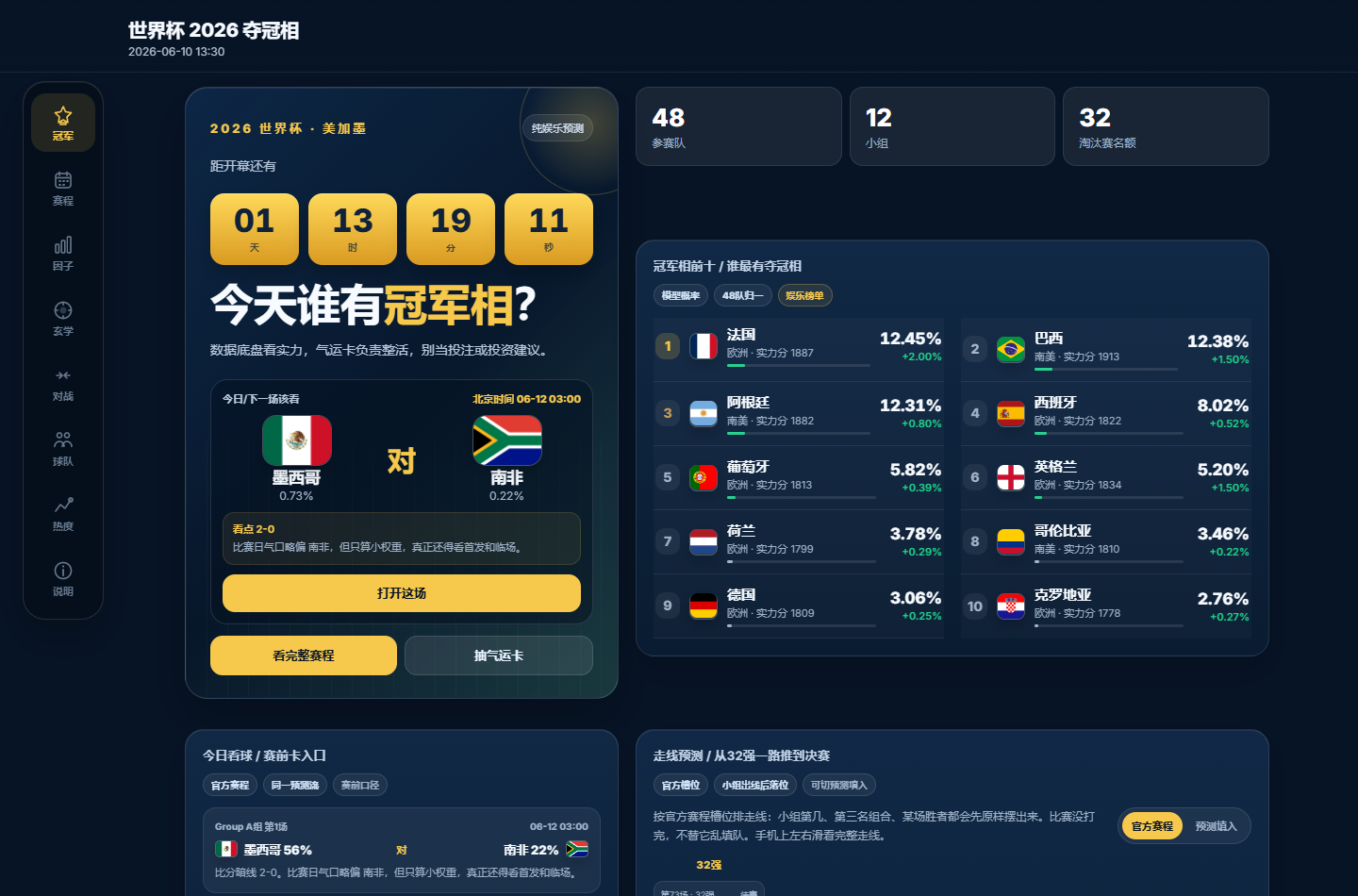 世界杯 2026 预测网页的 PC 端首页截图